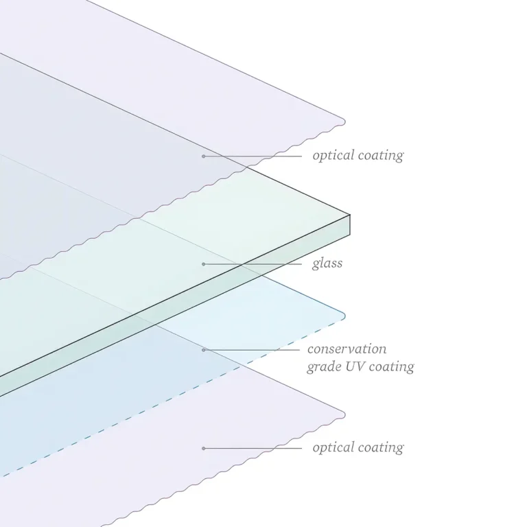 Schema tecnico degli strati protettivi e del trattamento antiriflesso del vetro museale Tru Vue Museum Glass.