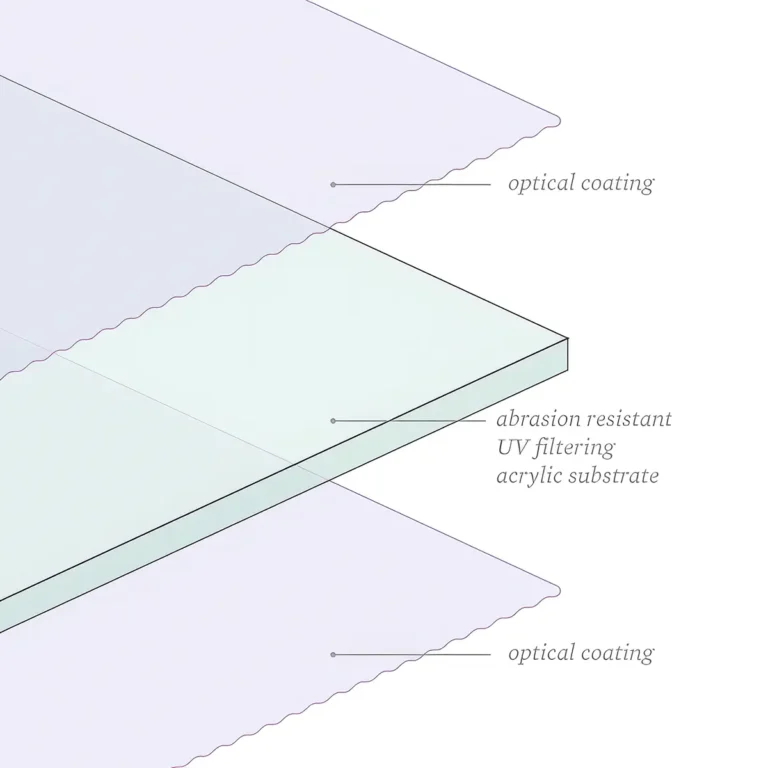 Schema tecnico degli strati di protezione e trattamento antistatico dell'acrilico museale Optium Museum Acrylic.